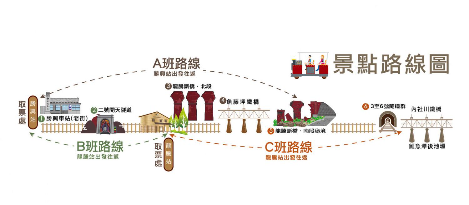 勝興車站小火車|苗栗三義|舊山線鐵道自行車 · 南斷橋秘境 · 魚藤坪鐵橋 · 小吃伴手禮推薦 · 半日遊 - 第3張圖